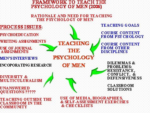 Teaching Men Diagram